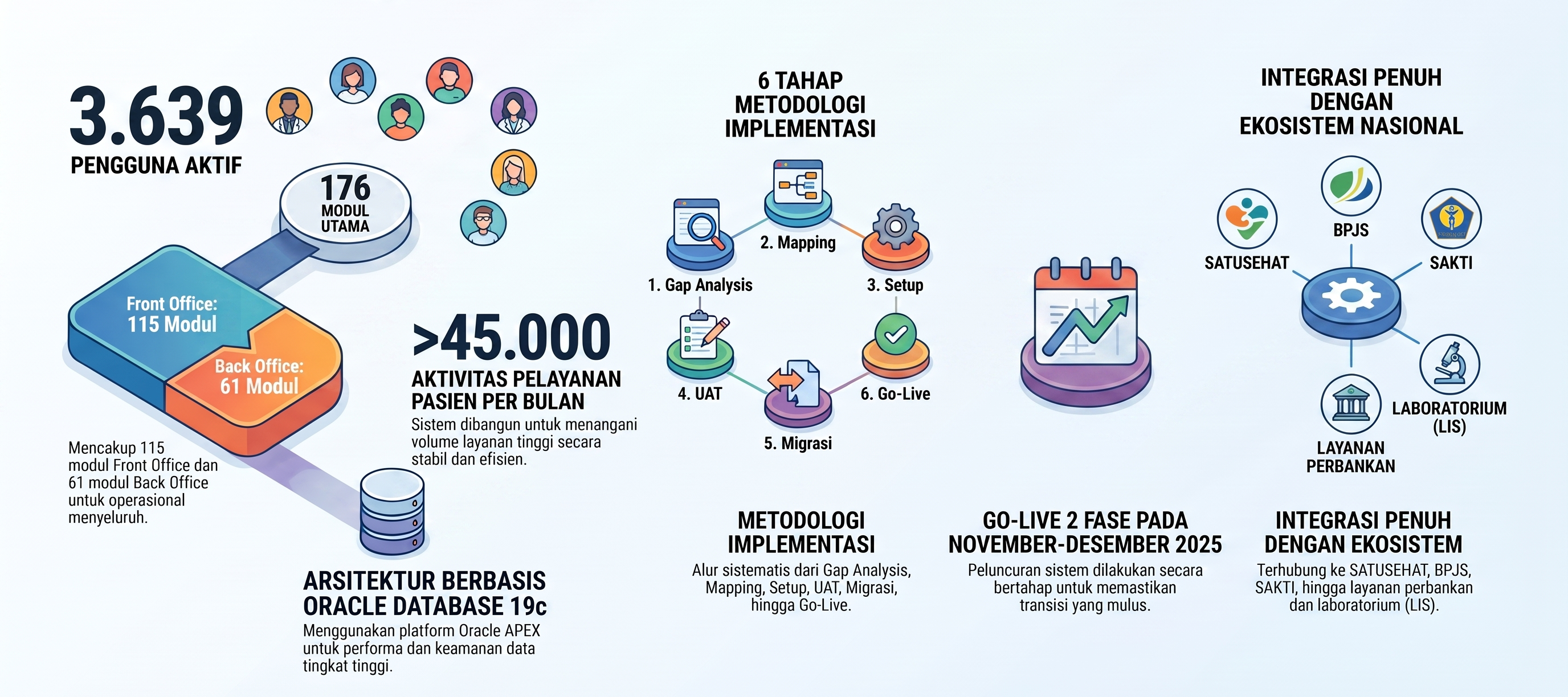 Highlight Implementasi SIMRS Medxa