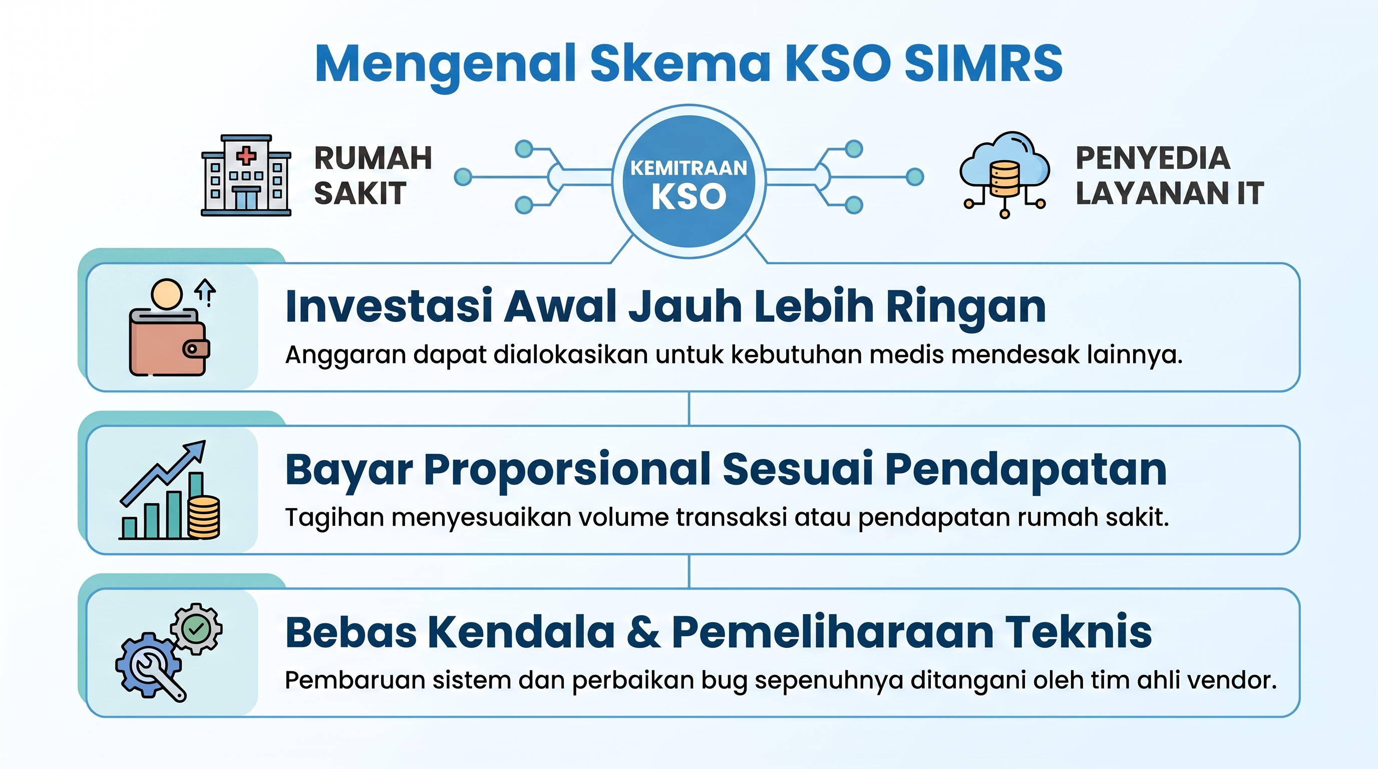 Kerja Sama Operasi (KSO)